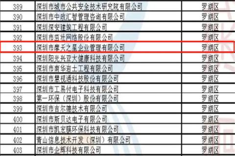 百达娱乐荣获2022年深圳市 “ 专精特新中小企业 ” 称号