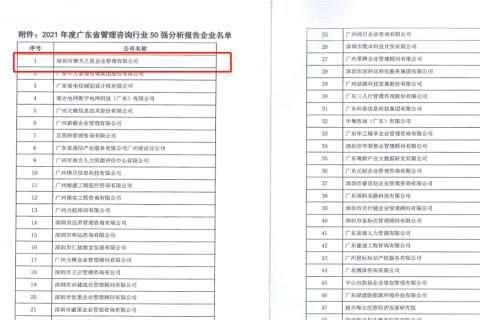百达娱乐荣获2021年度“广东省管理咨询行业50强”企业